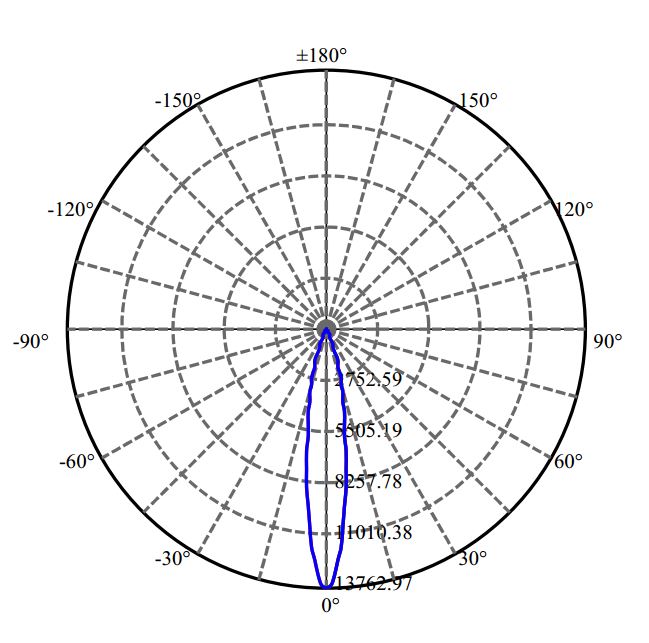 Nata Lighting Company Limited - Bridgelux CLU038 2-2180-M